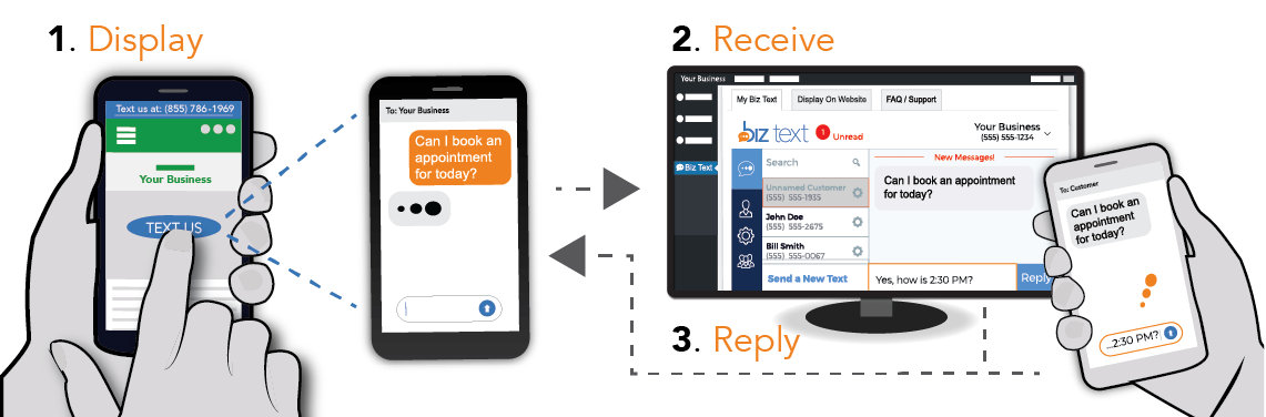 An illustration a hand holding a mobile phone with Text Us in front of a monitor with the Text Message Plugin in a WordPress site. 